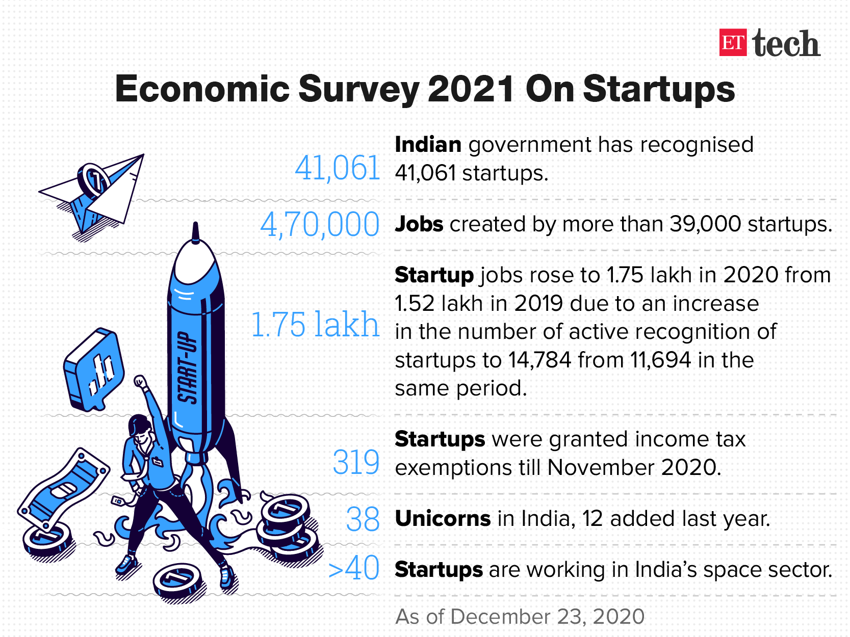 impact of startups on indian economy research paper