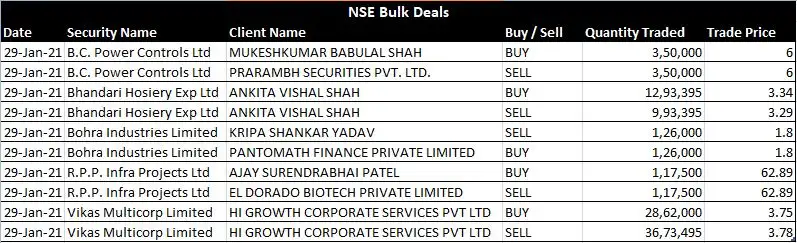 Affordable robotic & automation ltd share price nse Clearance