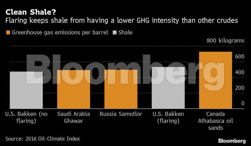 US Oil Pushes ‘clean Shale’ As Biden Mounts Climate Attack - The ...