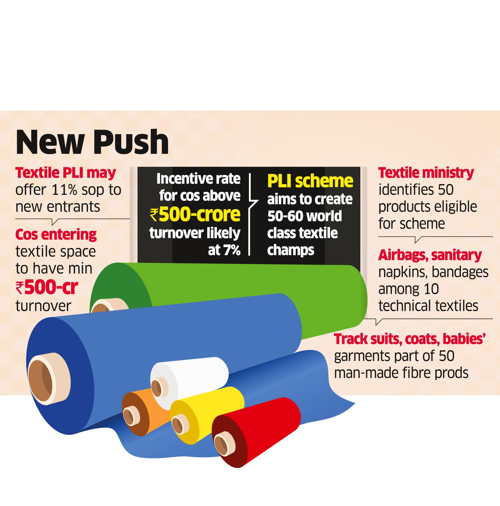 Companies entering textile space may get highest benefit under PLI - The  Economic Times