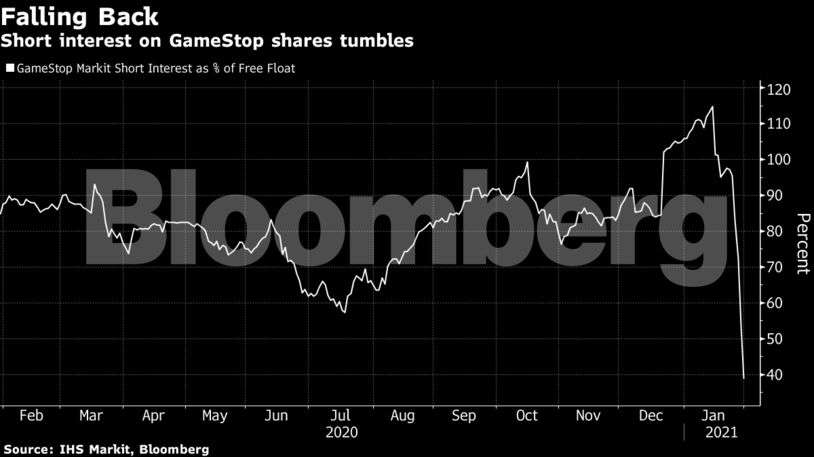 Meme Stocks: The GameStop Short Squeeze Is Now a Movie - Bloomberg