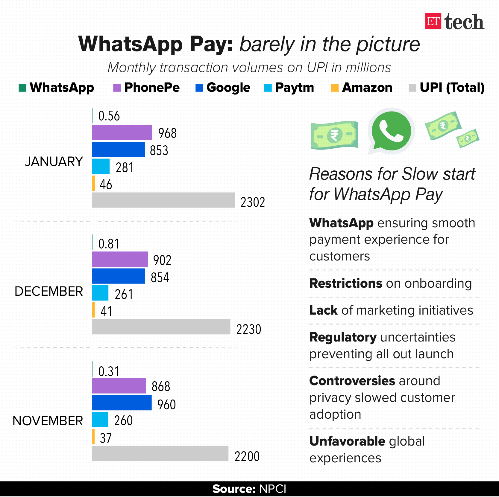 WhatsApp Pay Graphic