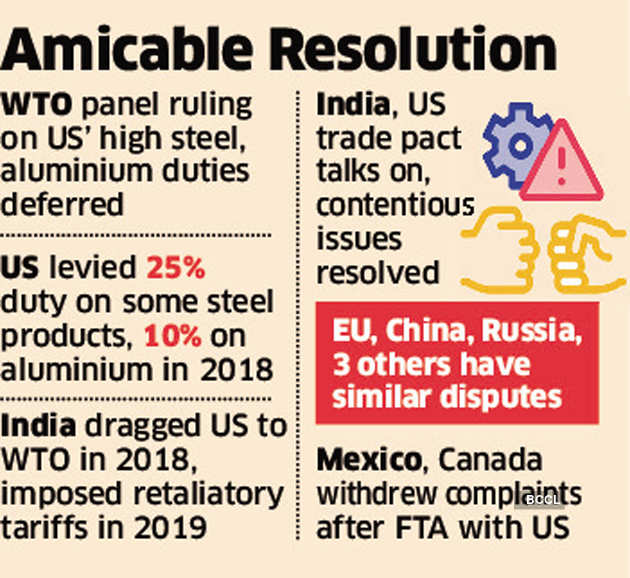 Chance For India, US To Resolve Duty Dispute As WTO Defers Ruling - The ...