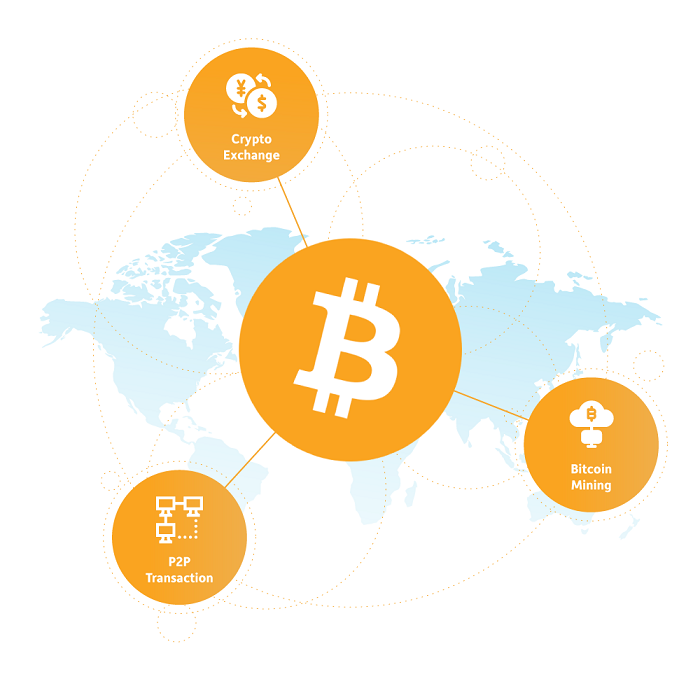 Bitcoin Investment Here S How You Can Start With Bitcoin Investment In India