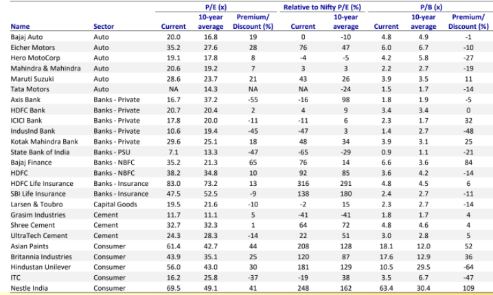 Nifty stocks deals