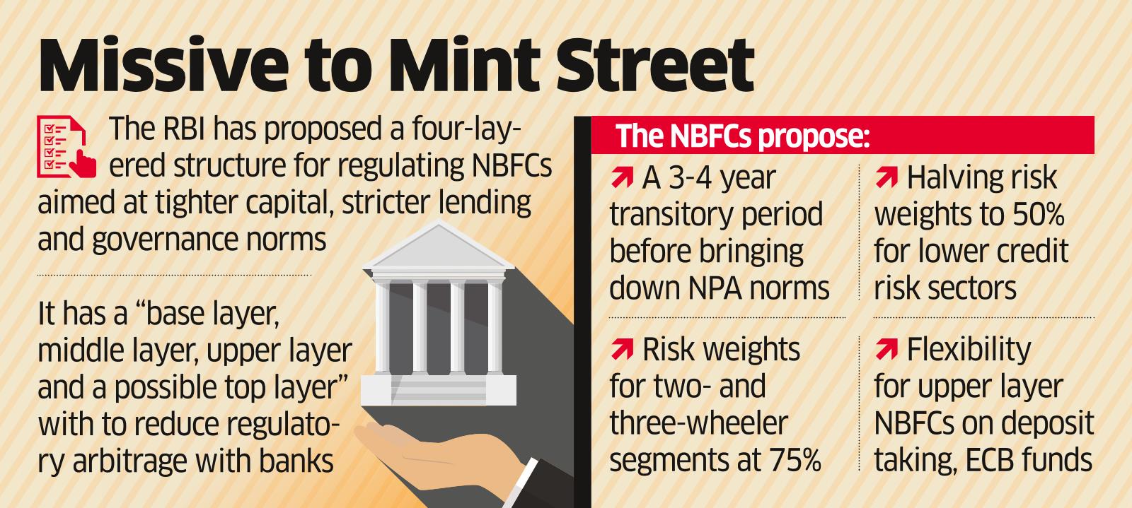 Top NBFCs Seek a Glide Path for Switch to Banking Avatar