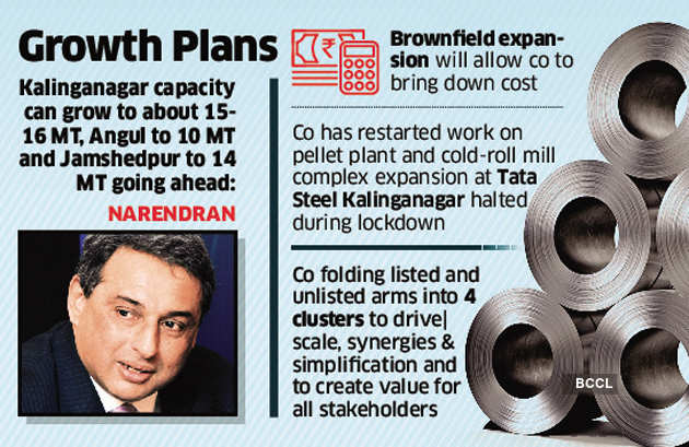 Tata Steel Aims To Complete Kalinganagar Project Expansion, Begin