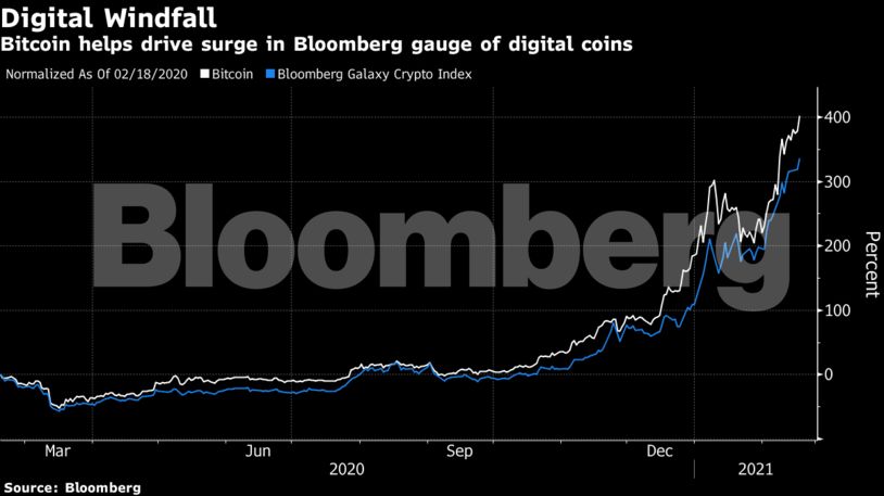 Atsauksmes bitcoin cenu prognoze mnesim. ieņēmumi internetā