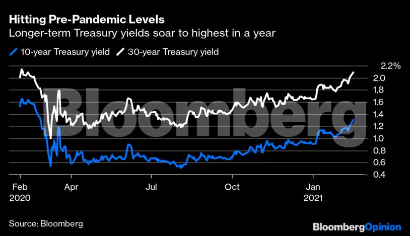 Us Bonds Fed S Yield Curve Control Isn T For Taming Long Bonds The Economic Times