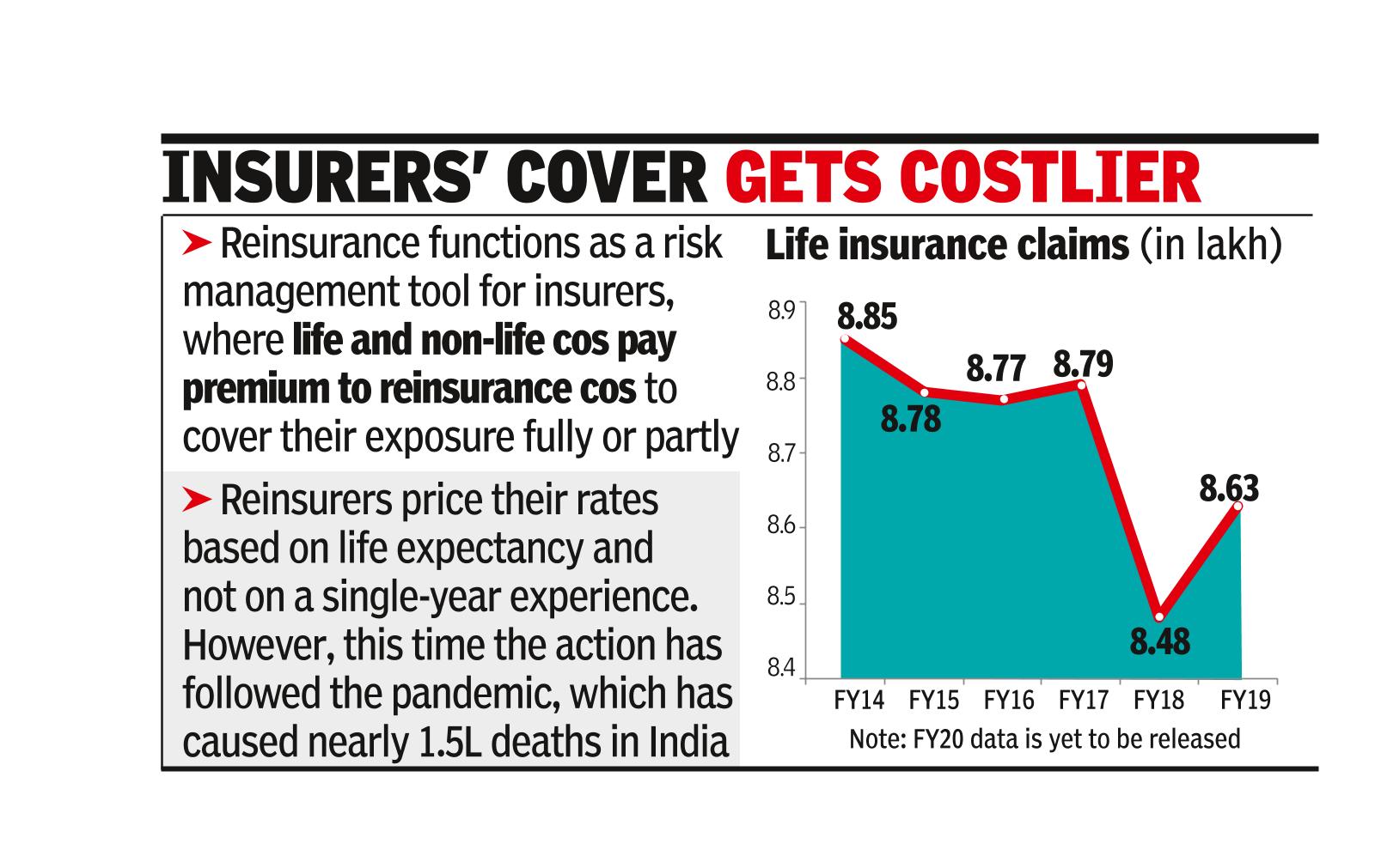 Term cover costs set to go up as reinsurers hike life rates Term cover costs set to go up as reinsurers hike life rates