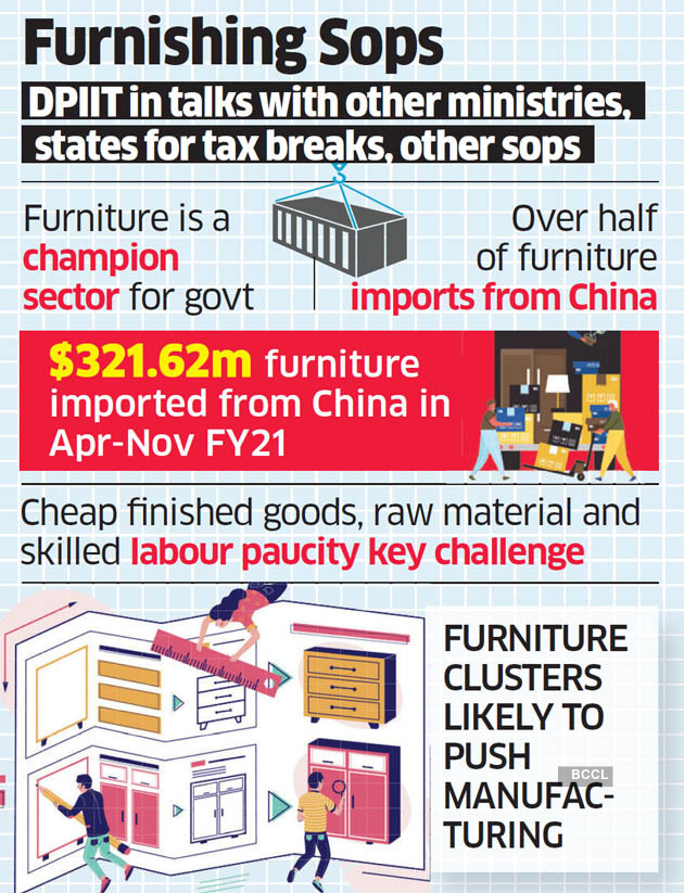 Incentives for furniture manufacturing in the works The Economic Times