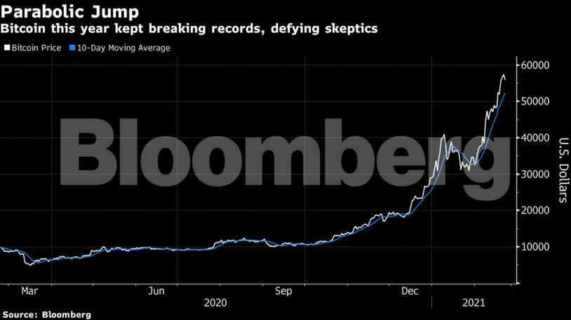 Bitcoin Rally Bitcoin Rally Faces Potential Test From Falling Market Liquidity The Economic Times