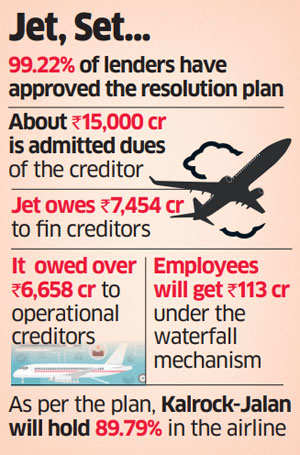 Jet Airways Kalrock Jalan To Pay Rs 1 183 Crore To Jet S Creditors Over 5 Years The Economic Times