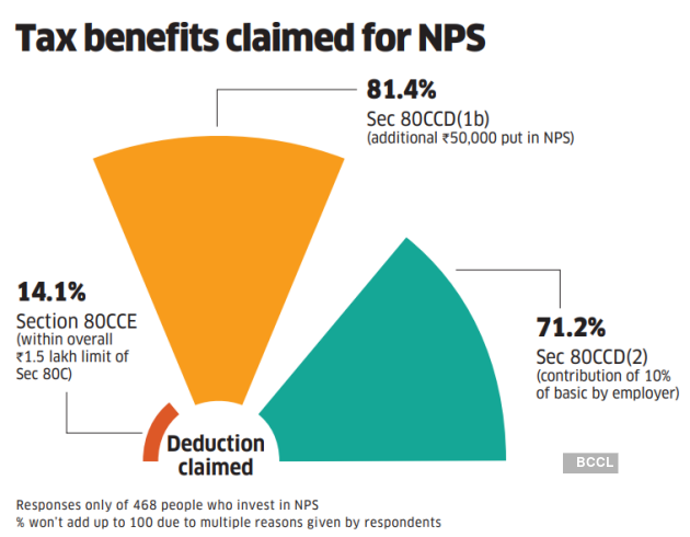 tax-on-pf-interest-should-you-stop-investing-in-vpf-how-bank-fds-rbi