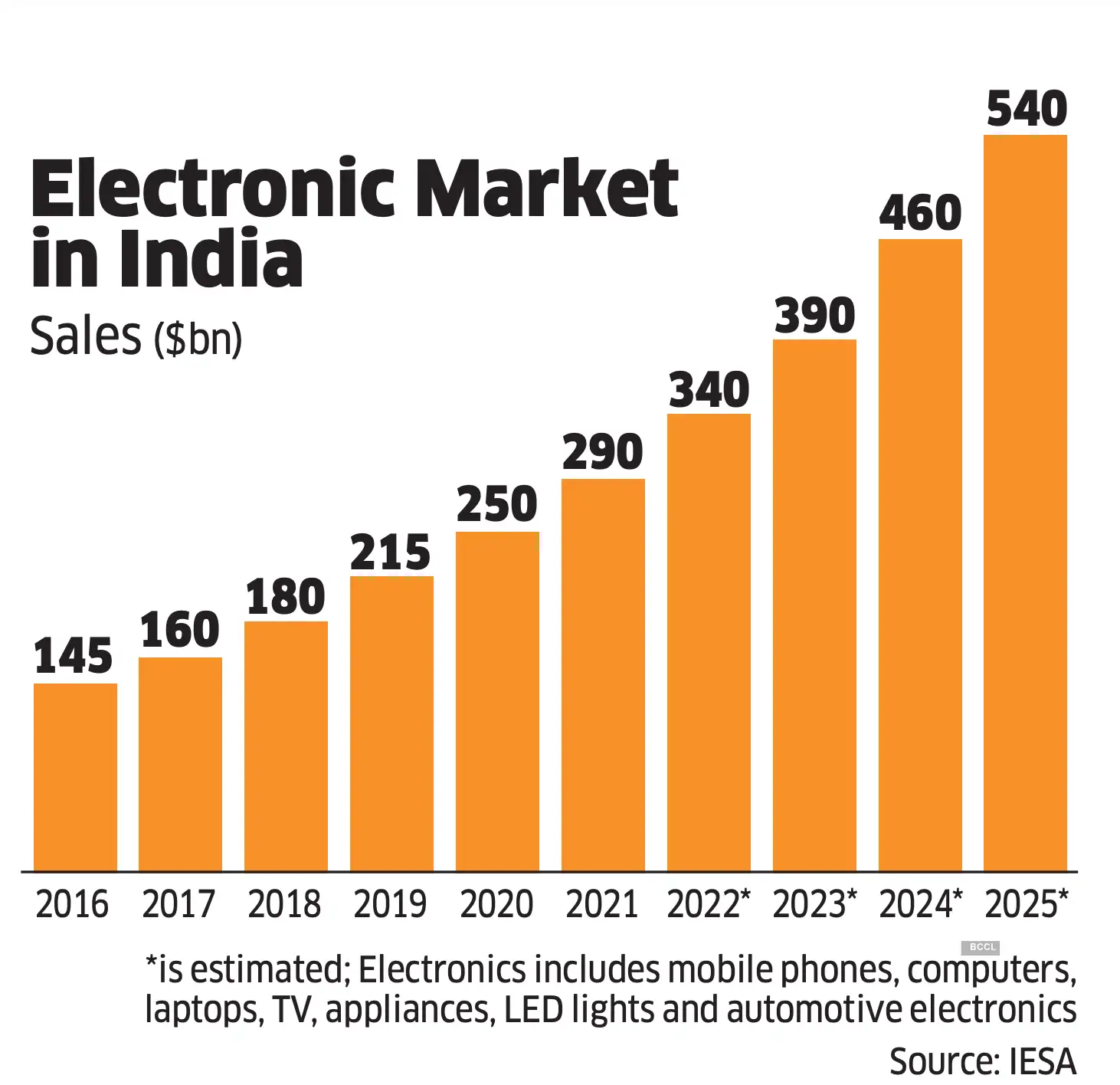 How domestic and foreign companies are upbeat about PLI scheme to make