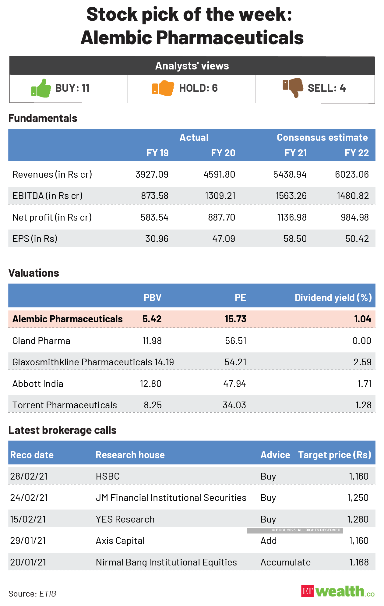 Stock pick of the week- _Alembic Pharmaceuticals@2x