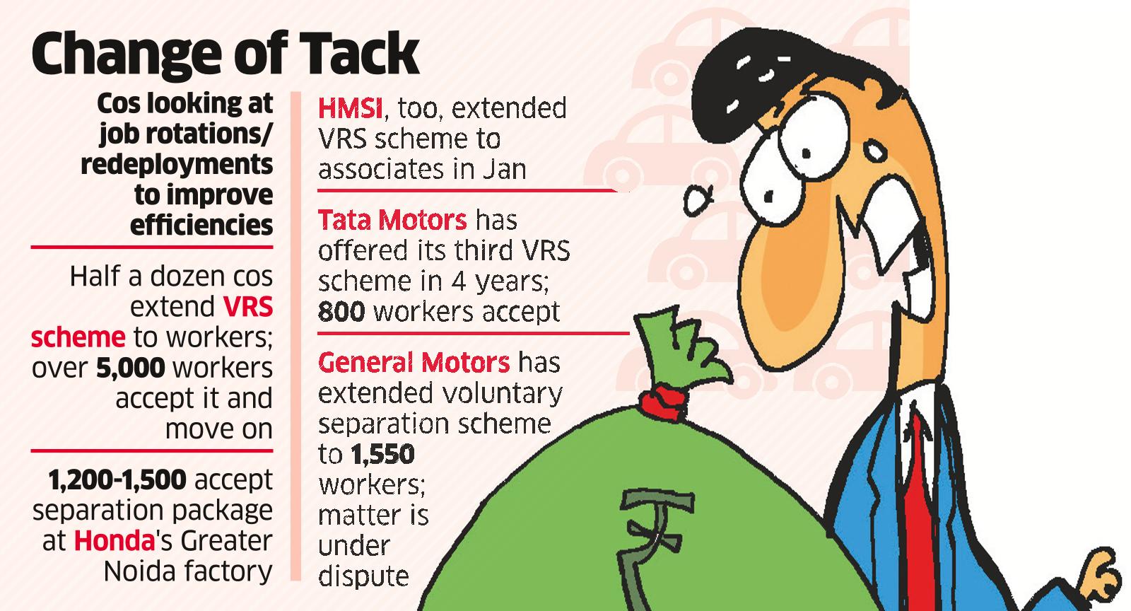 After Surviving Pandemic, Auto Cos Look to Shed Flab
