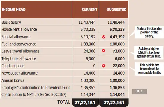VPF Benefits: Tax optimiser: Kapoor can cut tax outgo via Rs 2.5 