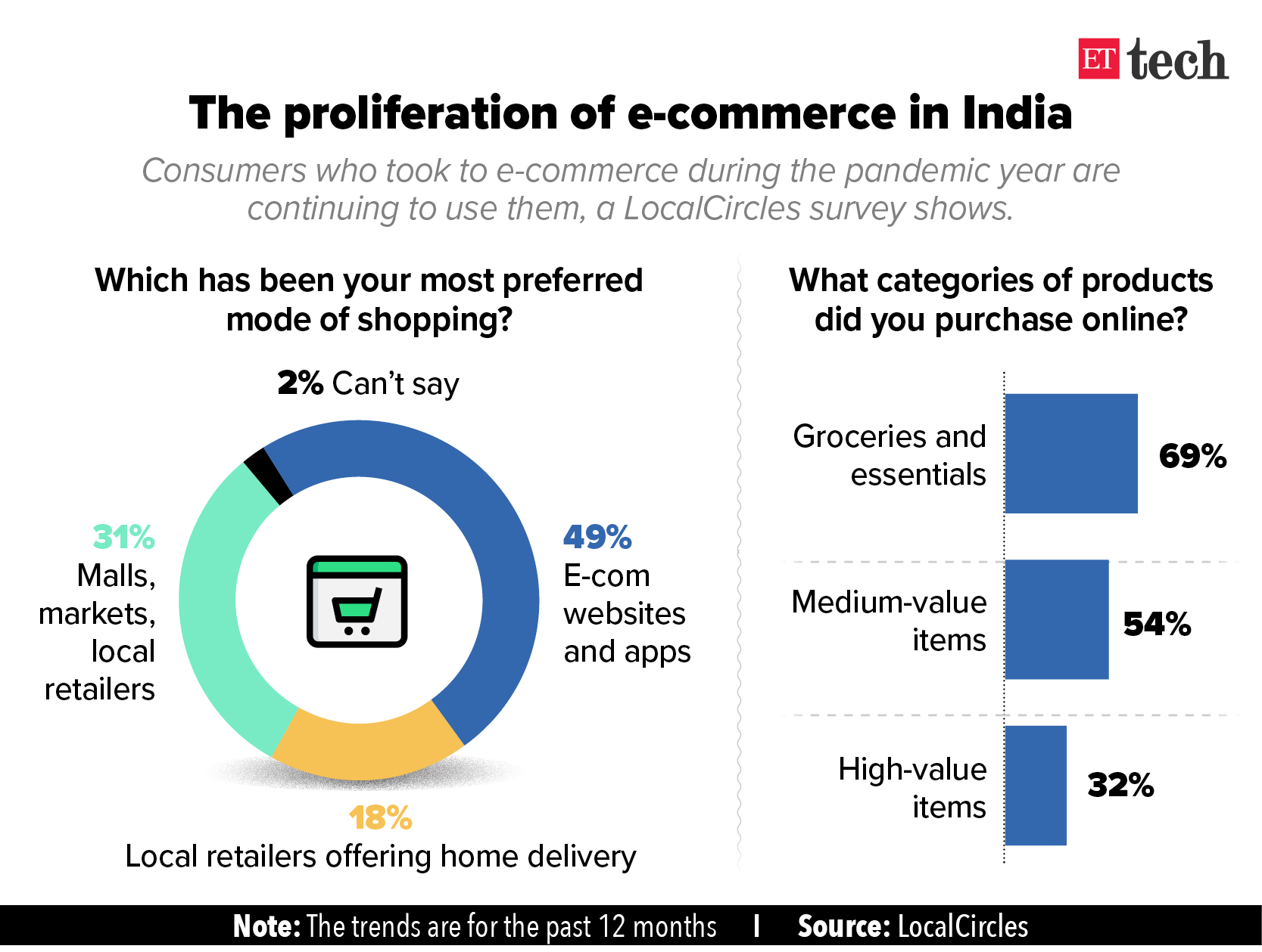 online shopping in india research paper