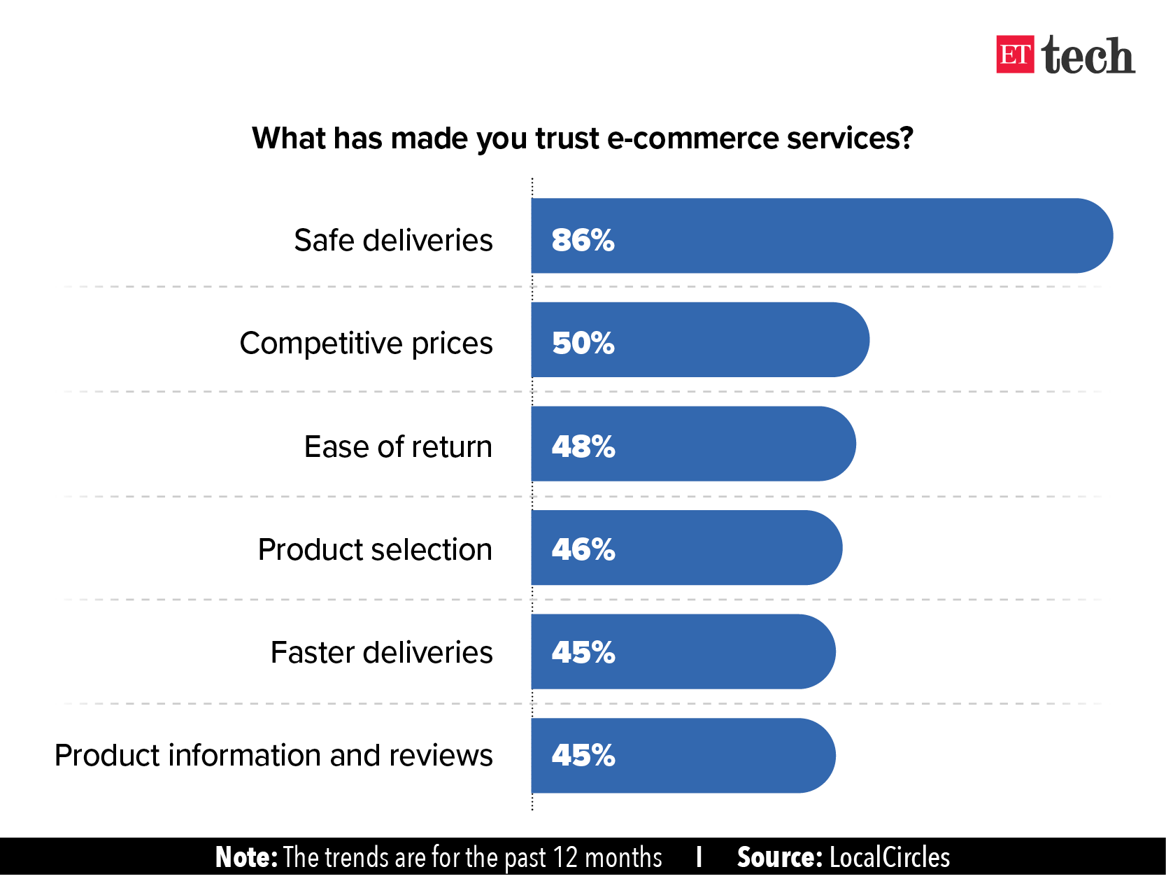 Indian Retailer - Important features every e-commerce website must have