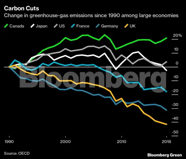 Six charts show how hard it is for India to hit net zero by 2050 - The ...