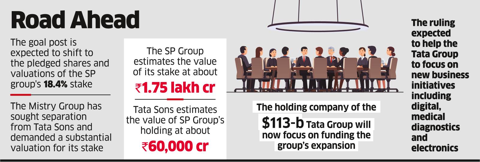 Tatas Now Free to Pursue Growth Opportunities
