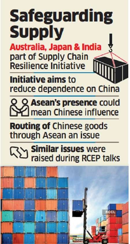 India against Asean in supply chain trilateral - The Economic Times