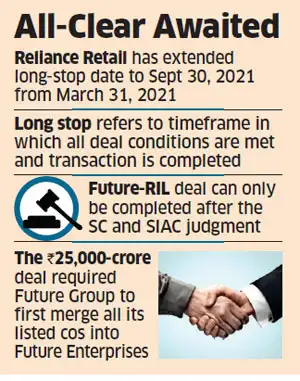 news on future group deal with reliance