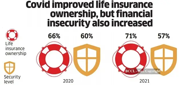 Life Insurance Problems life insurance: 10 common mistakes people commit when buying life ...