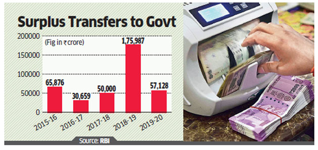 Smart treasury operations could help RBI transfer higher surplus 