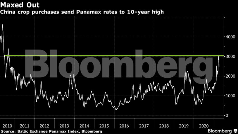 China crop purchases China crop purchases