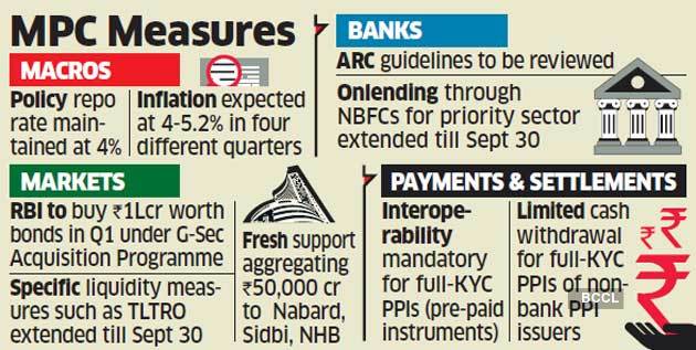 RBI MPC: RBI Holds Rates, Keeps Accommodative Stance - The Economic Times