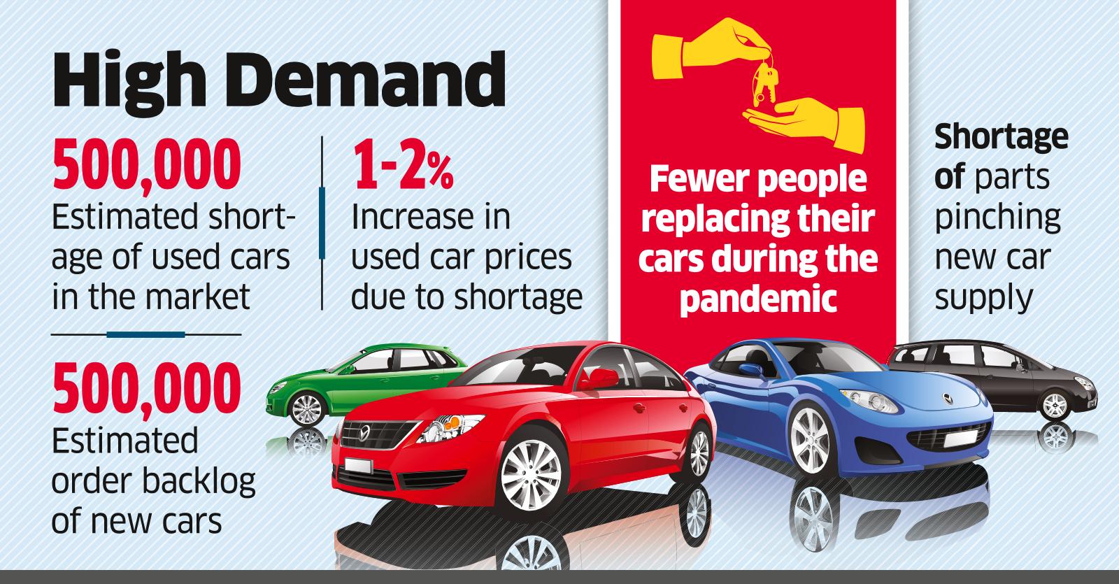 A Million Indians Waiting to Buy a Car, Used and Unused