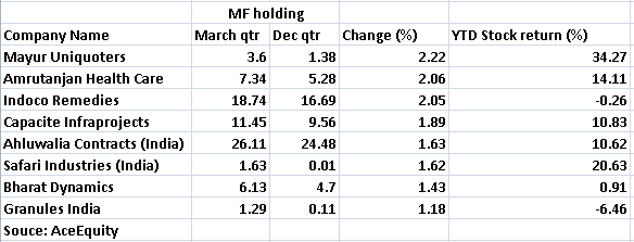 mf-holding. mf-holding.