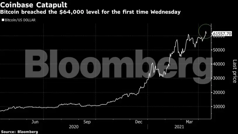 Bitcoin