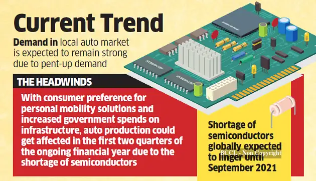Global semiconductor shortage could last till first half of FY22, hurt ...