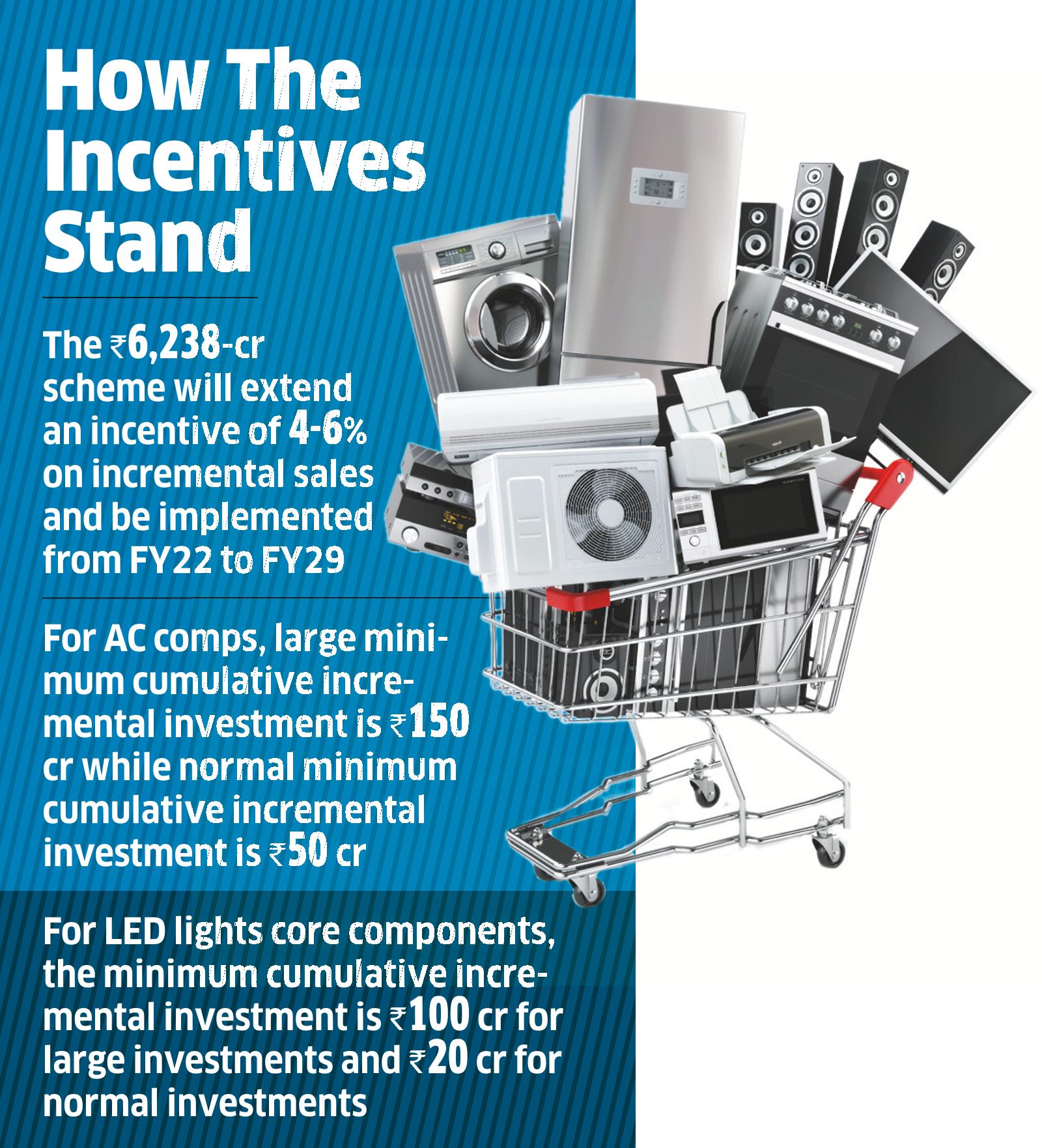 Centre Announces PLI Scheme for White Goods