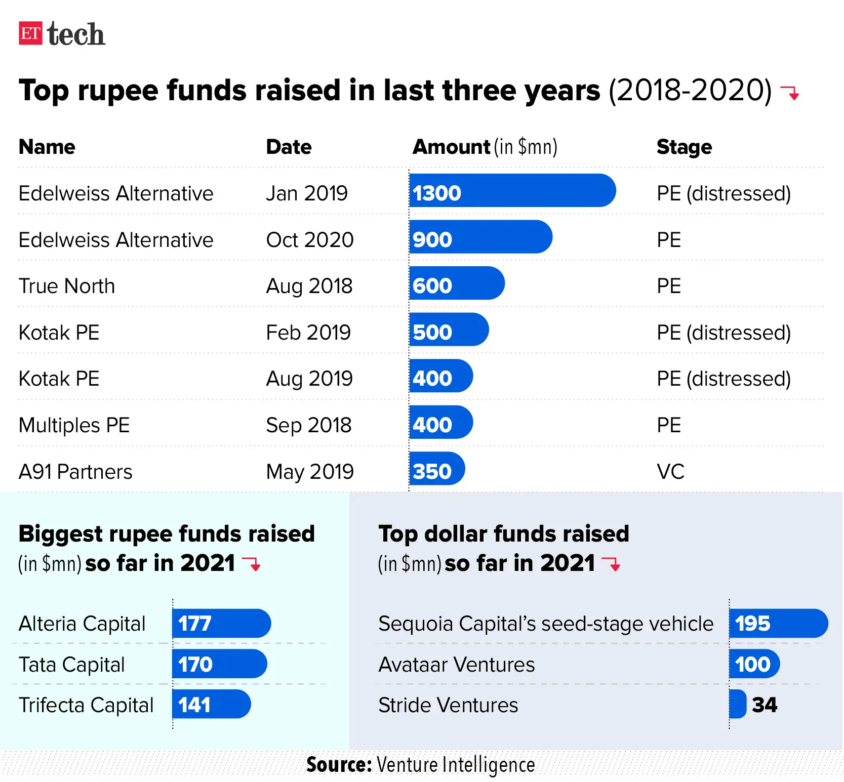 300 Million Usd To Pkr
