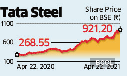 Tata Steel Clsa Morgan Stanley Bullish On Tata Steel The Economic Times