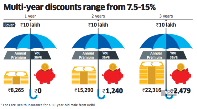 6 multi year discounts