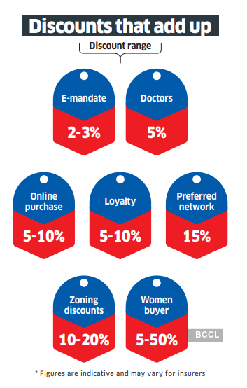 7 Range of other discounts
