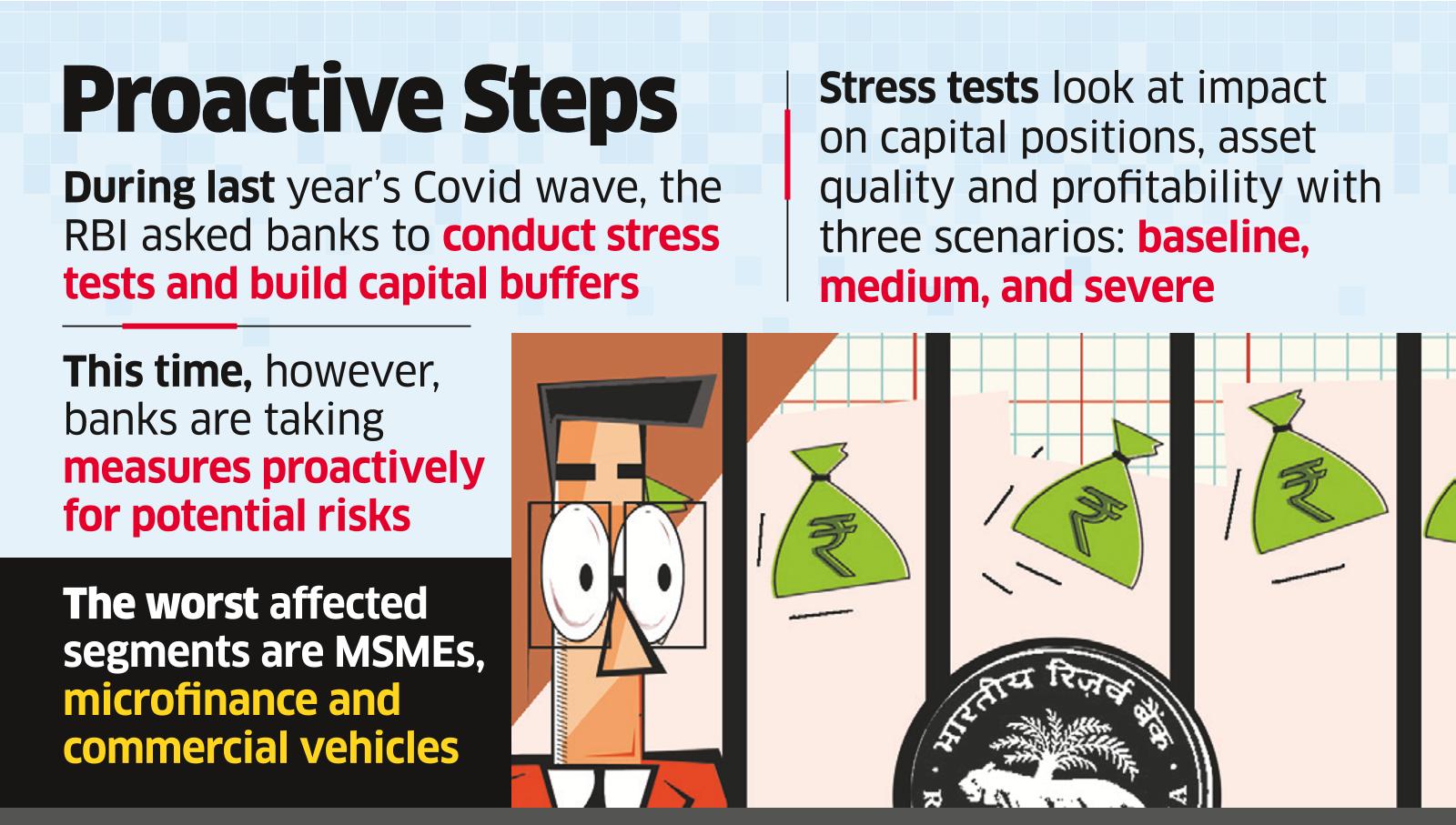 Banks Gauging Covid Risk Via Stress Tests