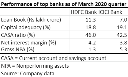 icici bank