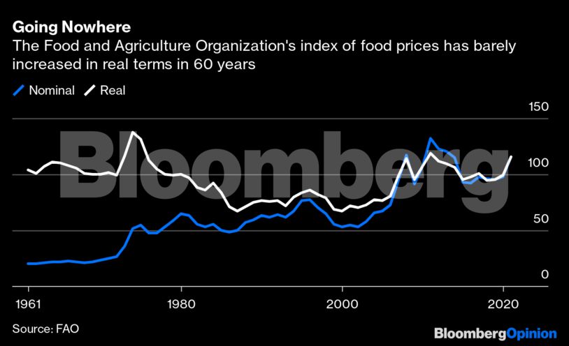 agri commodities agri commodities