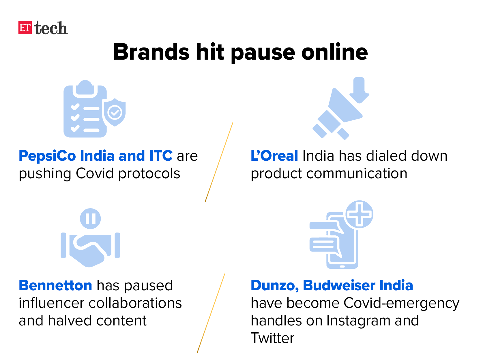 Major Brands Hit Pause Button On Brand Activity The Economic Times