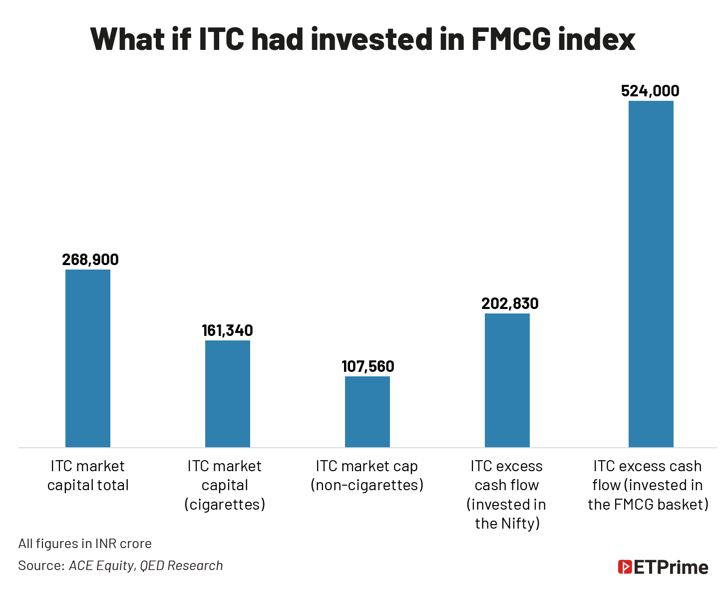 What if ITC had invested in FMCG index@2x