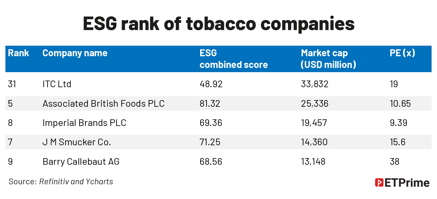 ESG rank of tobacco companies@2x