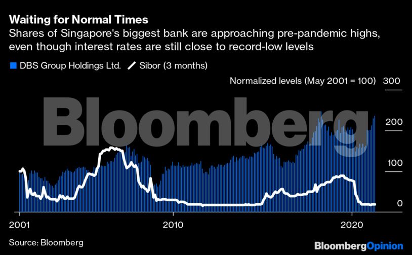 Dbs Group View Dbs Will Take From Citi To Take On Grab The Economic Times