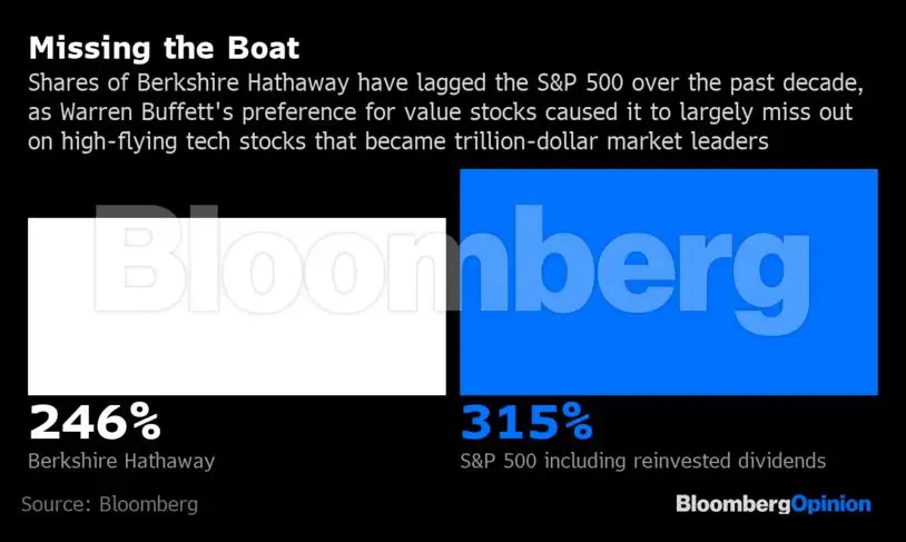 Buffett
