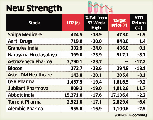 pharma-bloom pharma-bloom